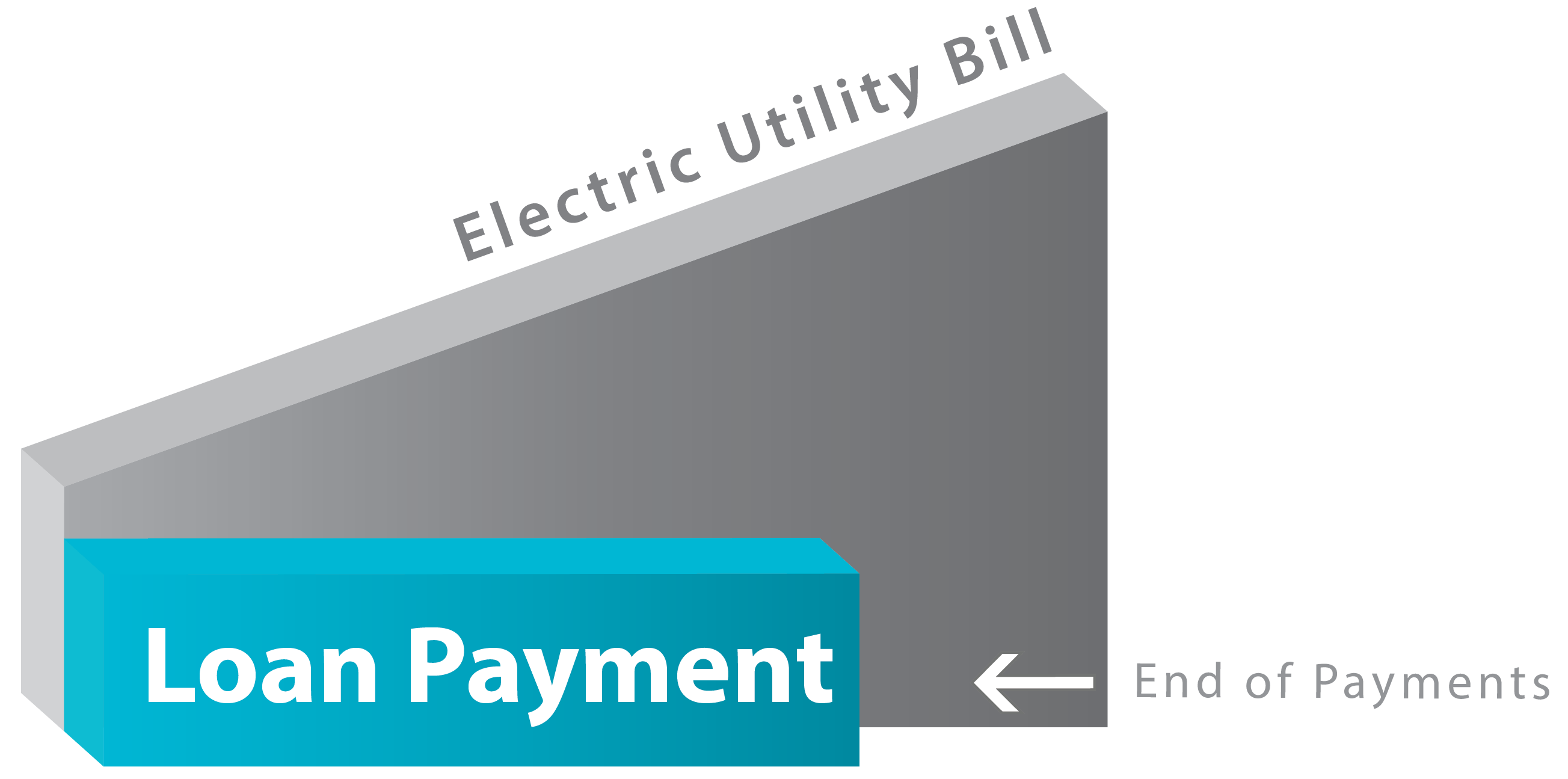 California energy pricing history 2020 CH-03 (1)
