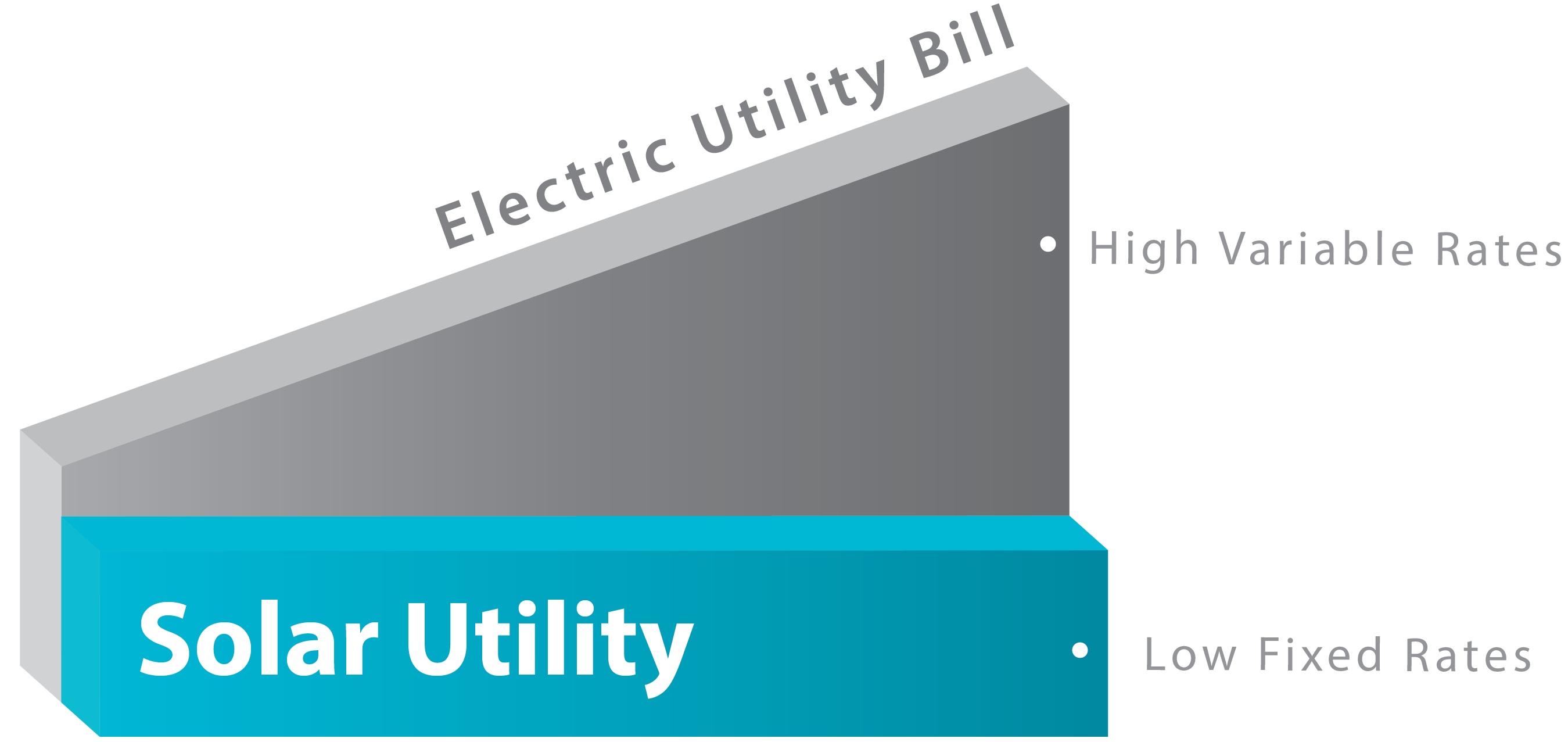 California energy pricing history 2020 CH-04 (1)