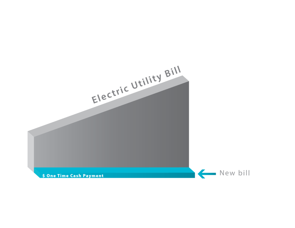 California energy pricing history 2020 CH-05