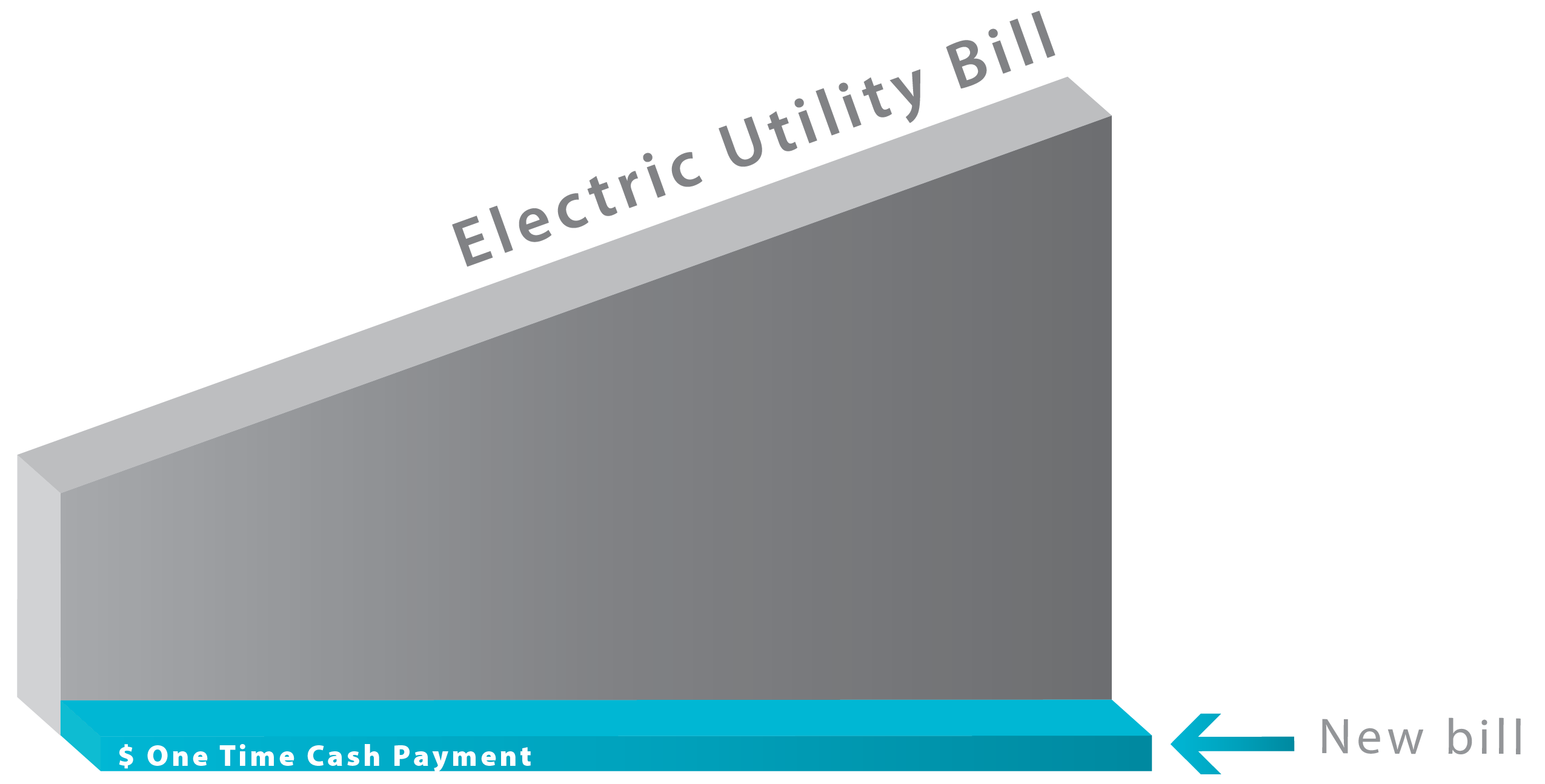 California energy pricing history 2020 CH-05